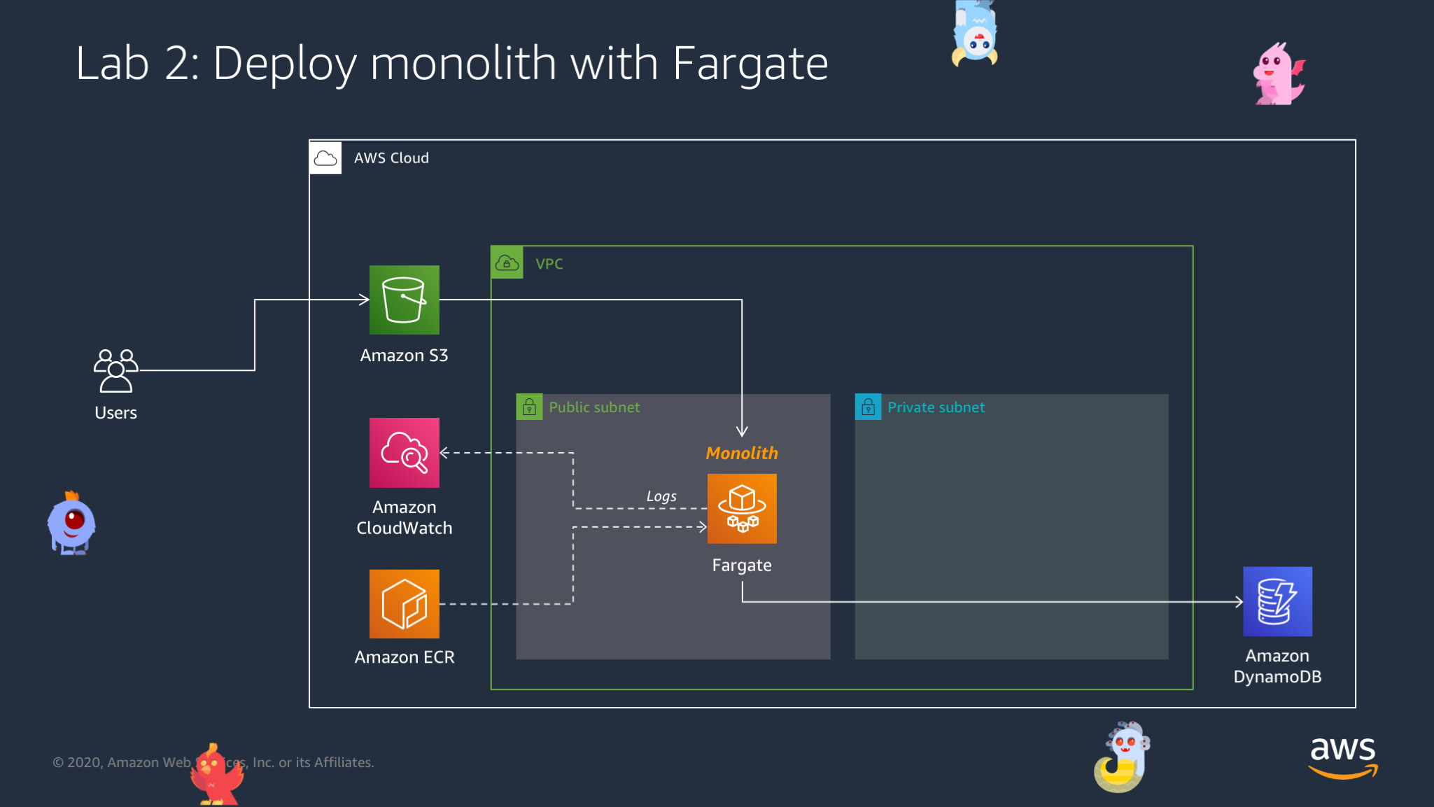 Deploy the container using AWS Fargate