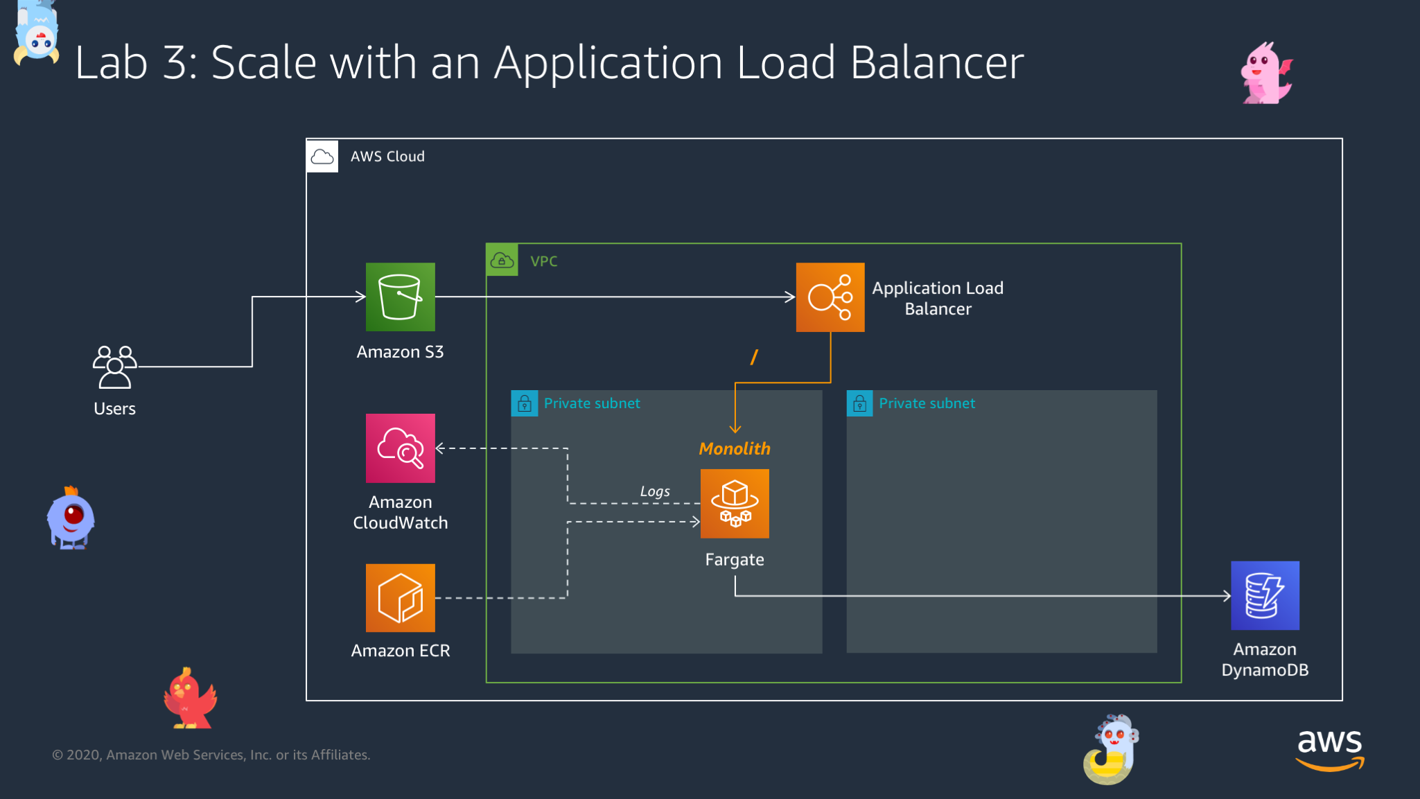 Scale the adoption platform monolith with an ALB and an ECS Service