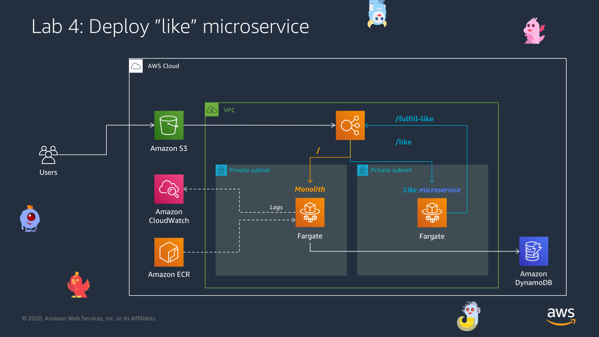Microservices with AWS Fargate